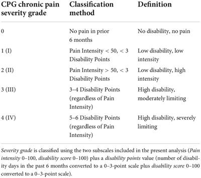 MDMA-assisted therapy is associated with a reduction in chronic pain among people with post-traumatic stress disorder